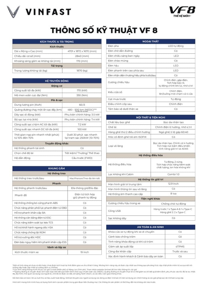 thông số Vf8 mới nhất