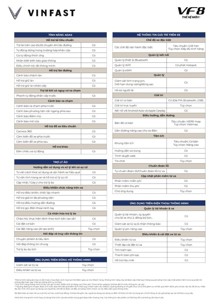 VF8 new có trang bị gì
